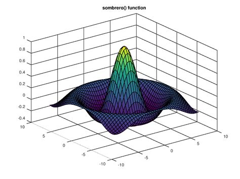 sembrero|sombrero function.